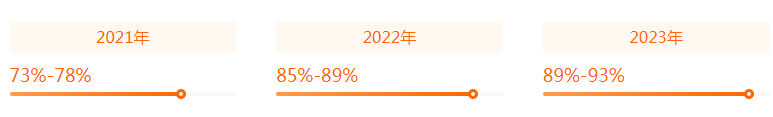 湖南專升本專業(yè)前景分析——廣播電視編導(圖2)