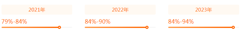 湖南專升本專業(yè)前景分享——機(jī)械電子工程(圖2)