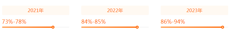 湖南專升本專業(yè)前景分析——漢語言文學(xué)(圖2)