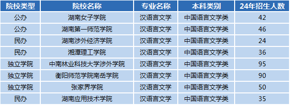 湖南專升本專業(yè)前景分析——漢語言文學(xué)(圖1)