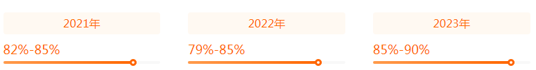 湖南專升本專業(yè)前景分析——機(jī)械設(shè)計(jì)制造及其自動化(圖2)