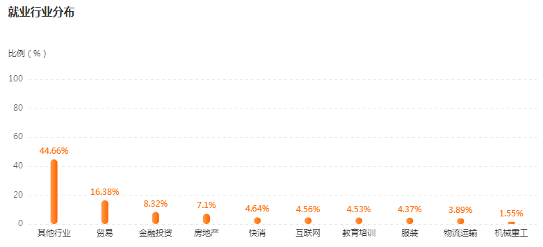 湖南專升本專業(yè)前景分析——國際經(jīng)濟與貿(mào)易(圖4)