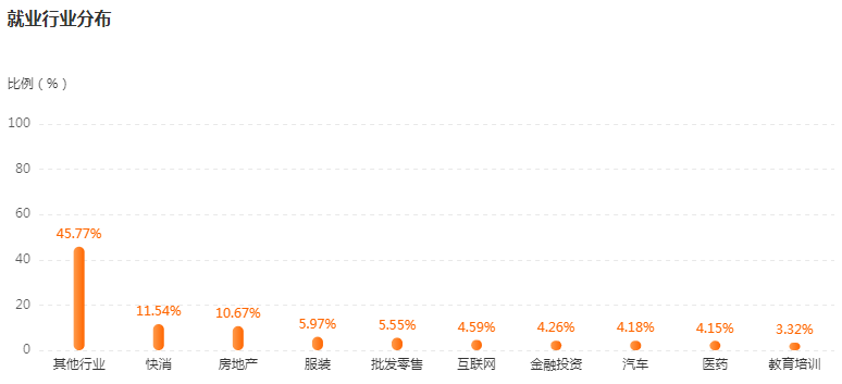 湖南專升本專業(yè)前景分析——市場營銷(圖4)