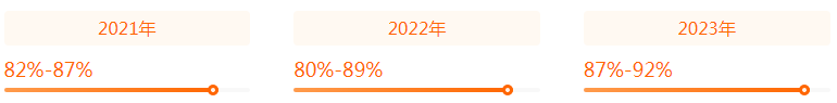 湖南專升本專業(yè)前景分析——環(huán)境設(shè)計(jì)(圖2)