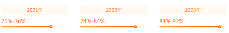 湖南專升本專業(yè)前景分析——視覺傳達(dá)設(shè)計(jì)(圖2)