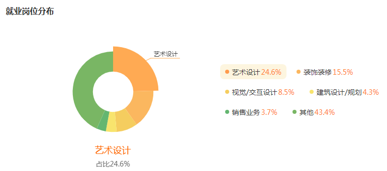 湖南專升本專業(yè)前景分析——視覺傳達(dá)設(shè)計(jì)(圖5)