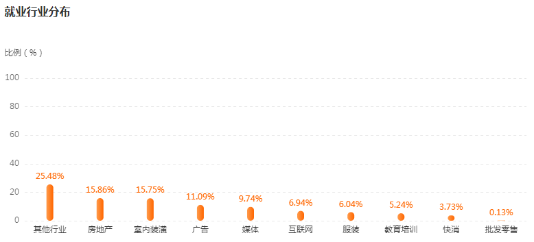 湖南專升本專業(yè)前景分析——視覺傳達(dá)設(shè)計(jì)(圖4)