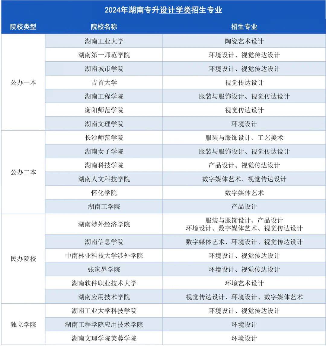 湖南專升本招生計(jì)劃最多的幾大專業(yè)，快來(lái)?yè)炻?圖3)