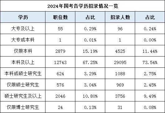 是湖南專升本還是直接就業(yè)？如何選擇？(圖1)