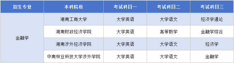 11.14金融學(xué)考試科目.png