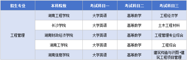 11.15工程管理考試科目.png