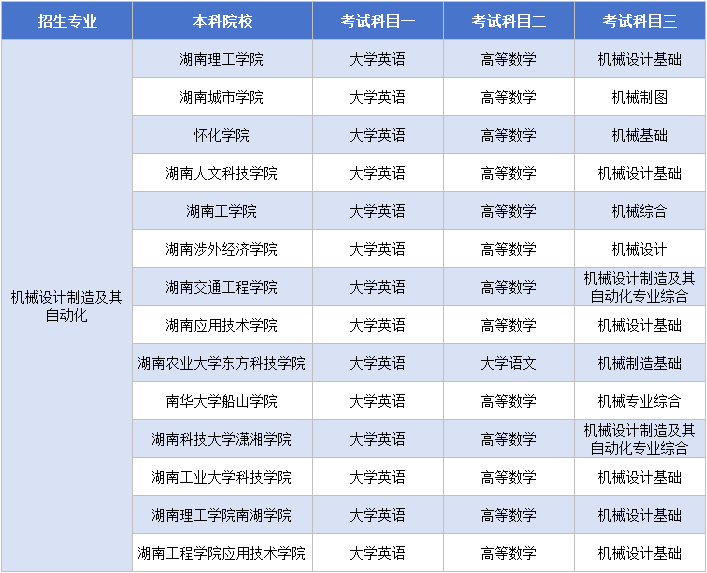 11.18機(jī)械設(shè)計(jì)制造及其自動(dòng)化考試大綱.png