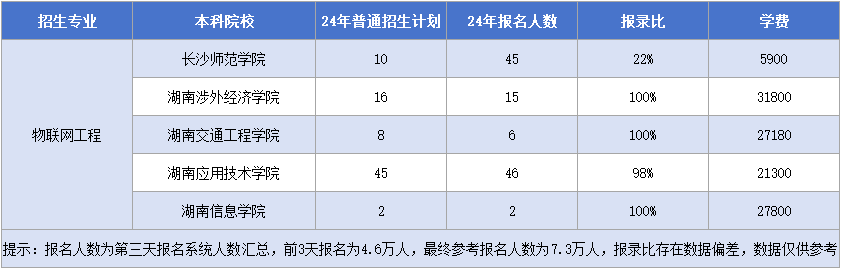 11.25物聯(lián)網(wǎng)工程.png