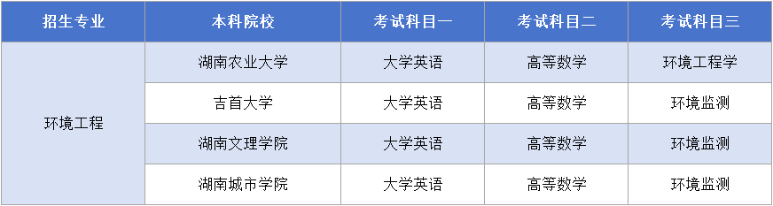 2024年環(huán)境工程考試科目.png