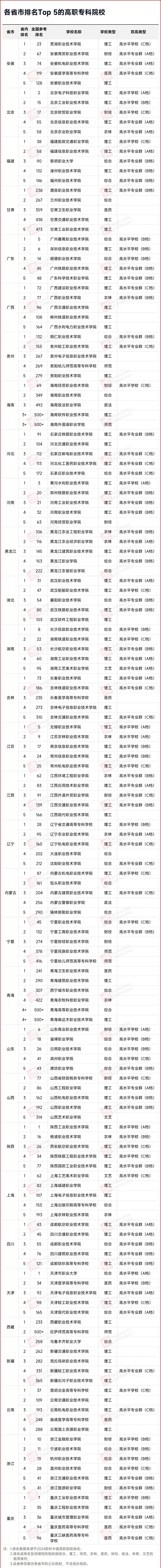 全國?？婆琶?，長沙民政排名全省第1(圖2)