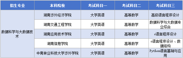 數(shù)據(jù)科學與大數(shù)據(jù)技術(shù)考試科目.png