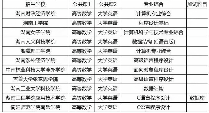 湖南專(zhuān)升本計(jì)算機(jī)科學(xué)與技術(shù)考試科目