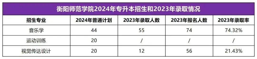 2025年湖南專升本志愿填報指南(圖1)