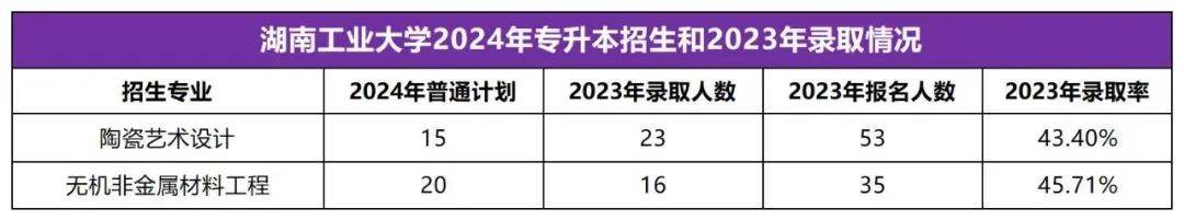 2025年湖南專升本志愿填報指南(圖5)