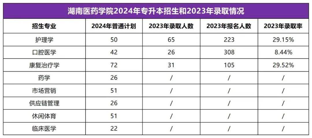 2025年湖南專升本志愿填報指南(圖24)