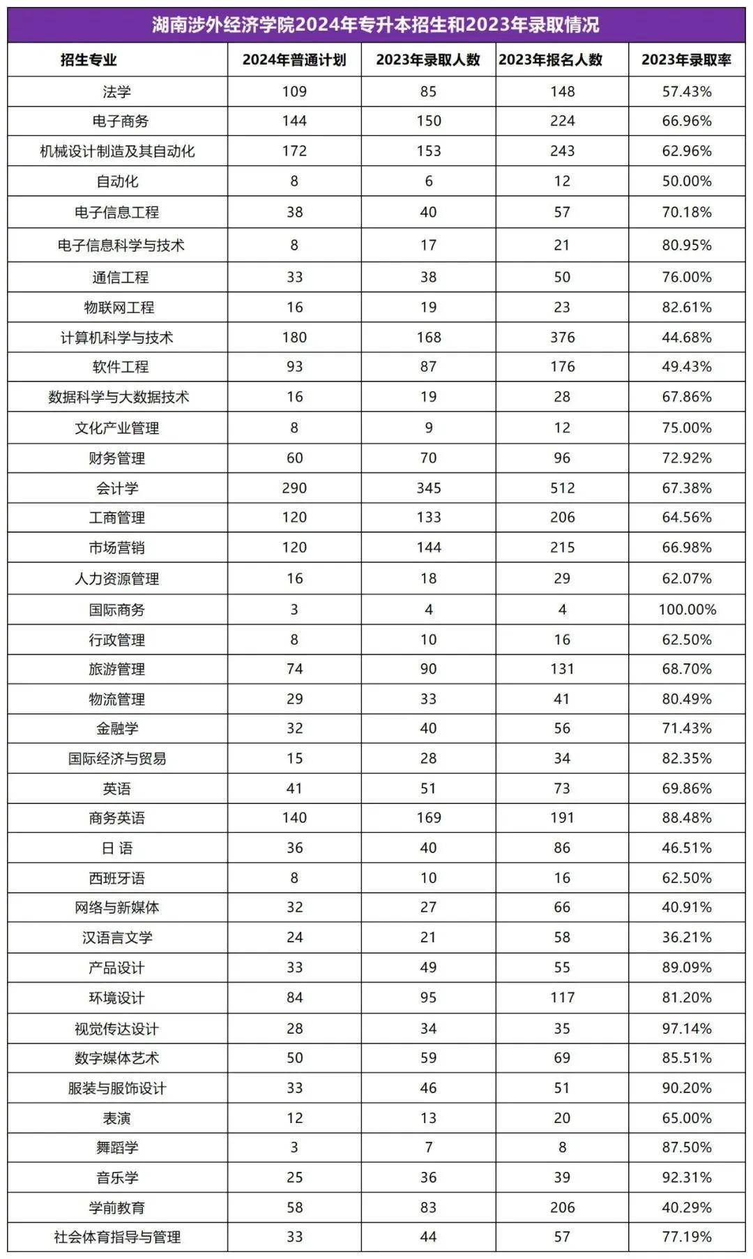 2025年湖南專升本志愿填報指南(圖21)