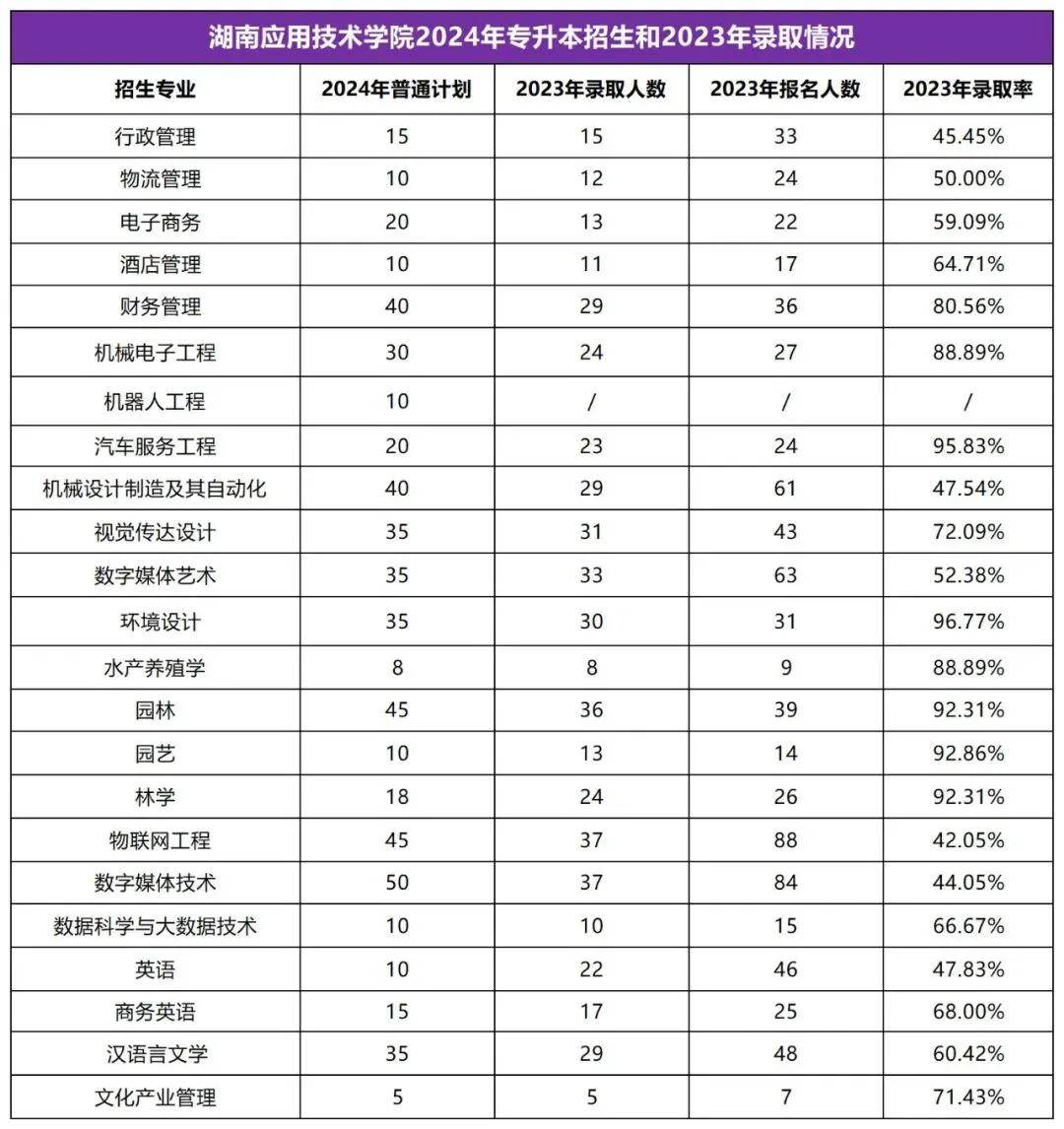 2025年湖南專升本志愿填報指南(圖25)