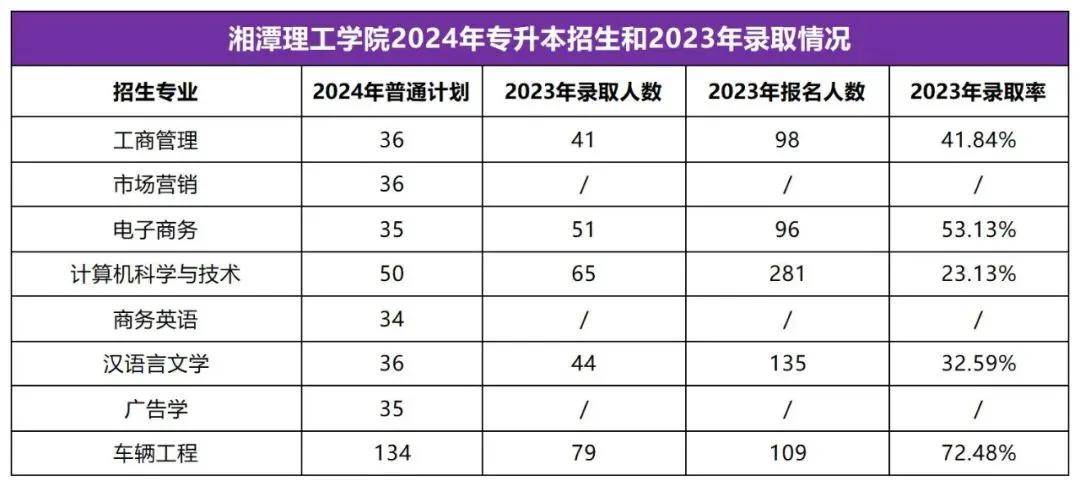 2025年湖南專升本志愿填報指南(圖35)