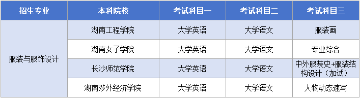 湖南專升本【服裝與服飾設(shè)計(jì)】考試科目.png