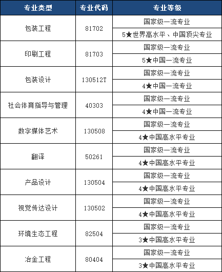 2025年湖南工業(yè)大學(xué)專升本報(bào)考指南