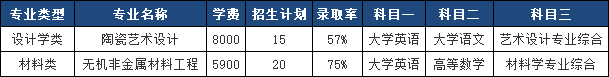 2025年湖南工業(yè)大學(xué)專升本報(bào)考指南