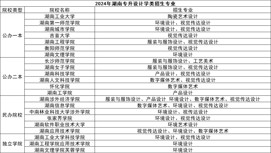 湖南專升本五大熱門專業(yè)盤點，快來看看有你心儀的嗎？(圖3)