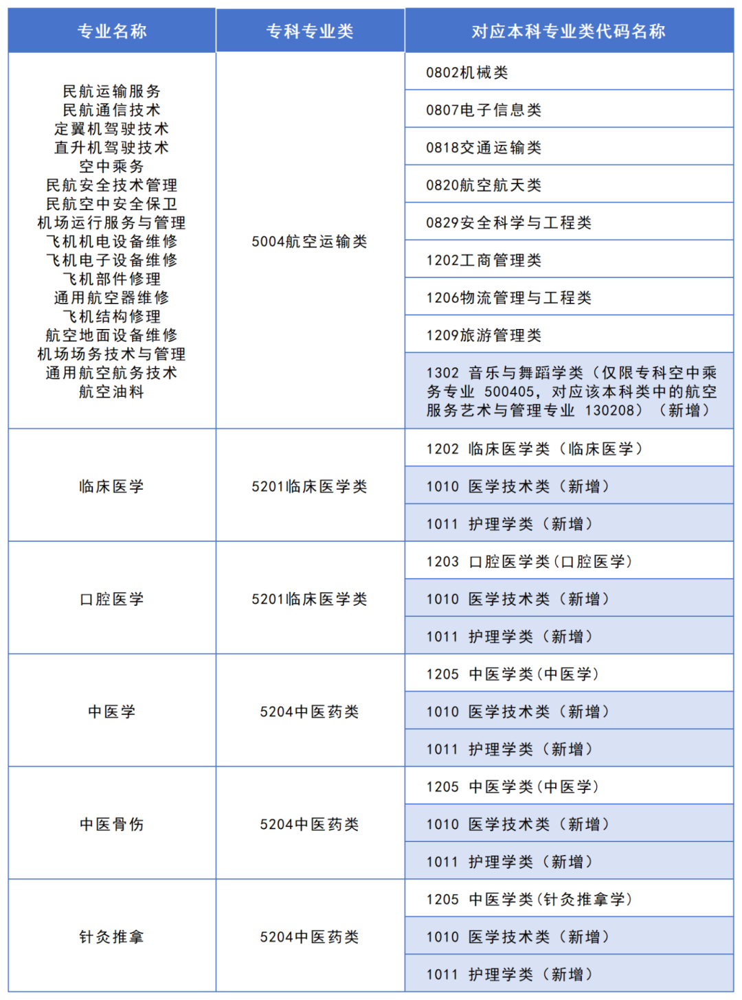 2025年湖南專升本政策解讀：大類對(duì)應(yīng)關(guān)系調(diào)整，志愿填報(bào)改革影響深遠(yuǎn)！(圖2)