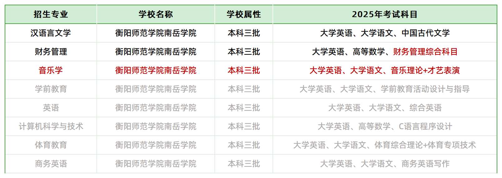 2025年衡陽(yáng)師范學(xué)院南岳學(xué)院專(zhuān)升本招生專(zhuān)業(yè)、考試科目