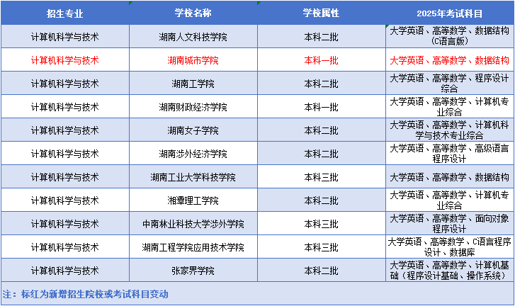 計算機(jī)科學(xué)與技術(shù).png