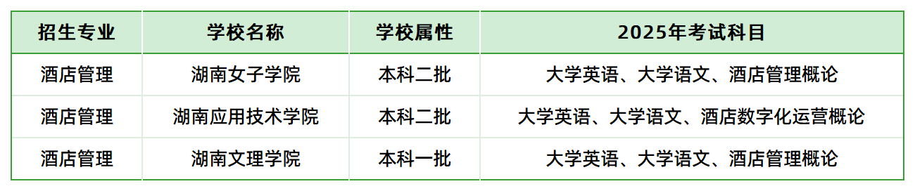 2025年湖南專升本酒店管理專業(yè)各院?？荚嚳颇壳闆r