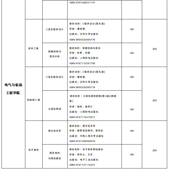 2025年湖南交通工程學(xué)院專升本各招生專業(yè)參考教材(圖2)