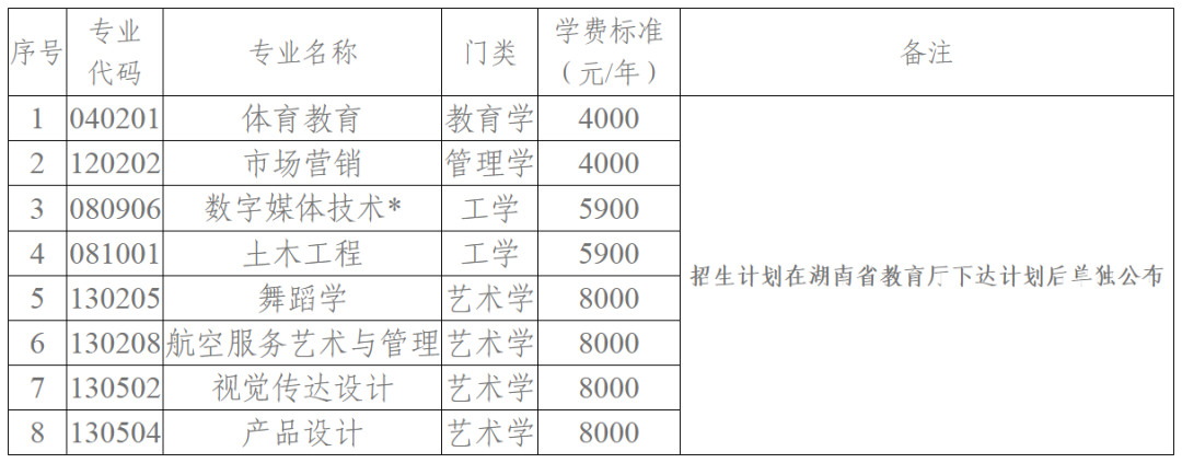 2025年湖南科技學(xué)院專升本招生章程（新版）