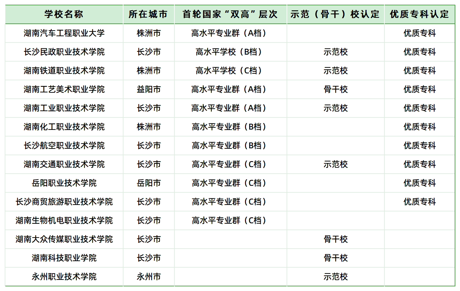 鐵飯碗！湖南省交通類高職?？圃盒＞蜆I(yè)前景(圖3)