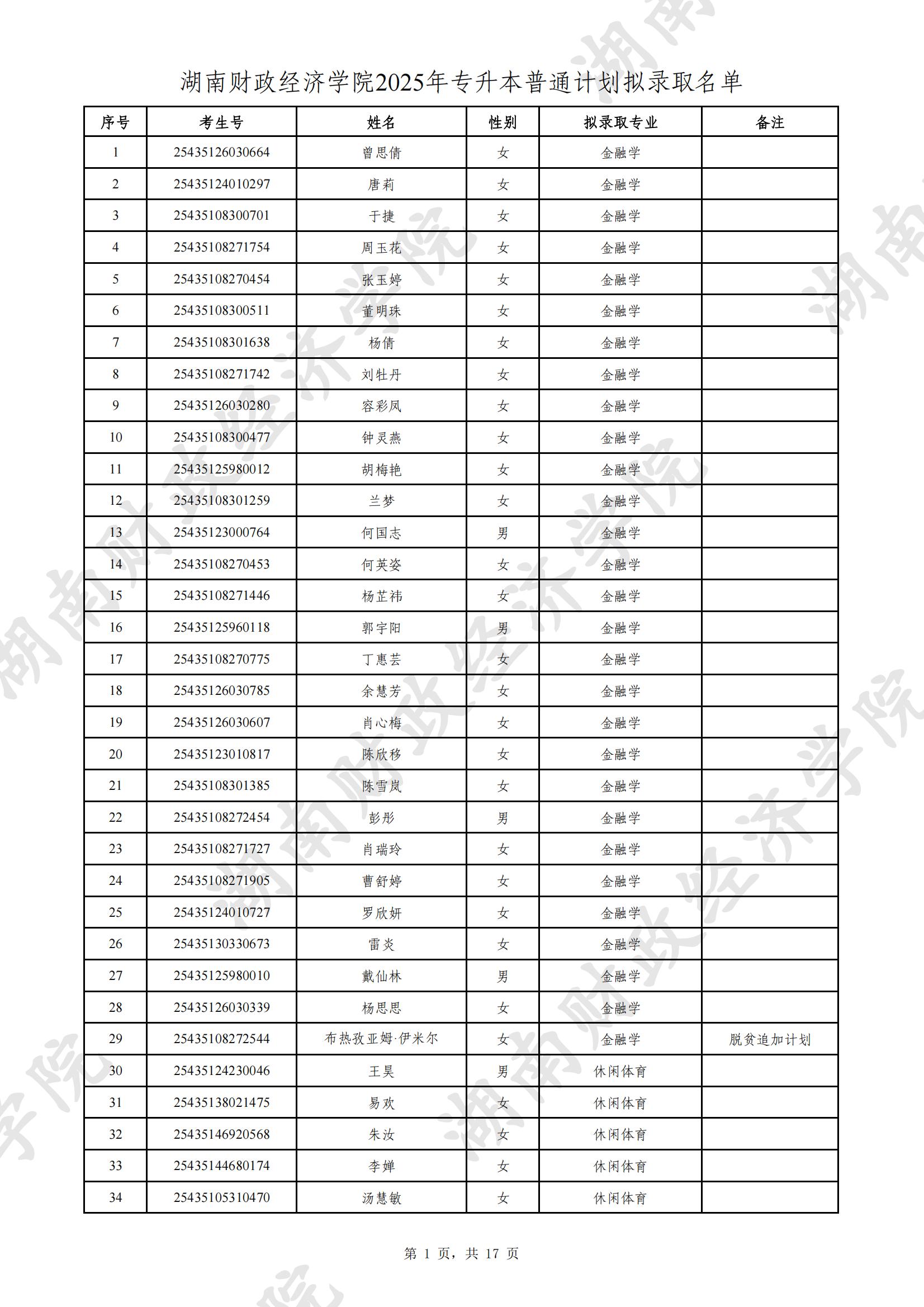 湖南財政經(jīng)濟學(xué)院2025年專升本普通計劃擬錄取名單