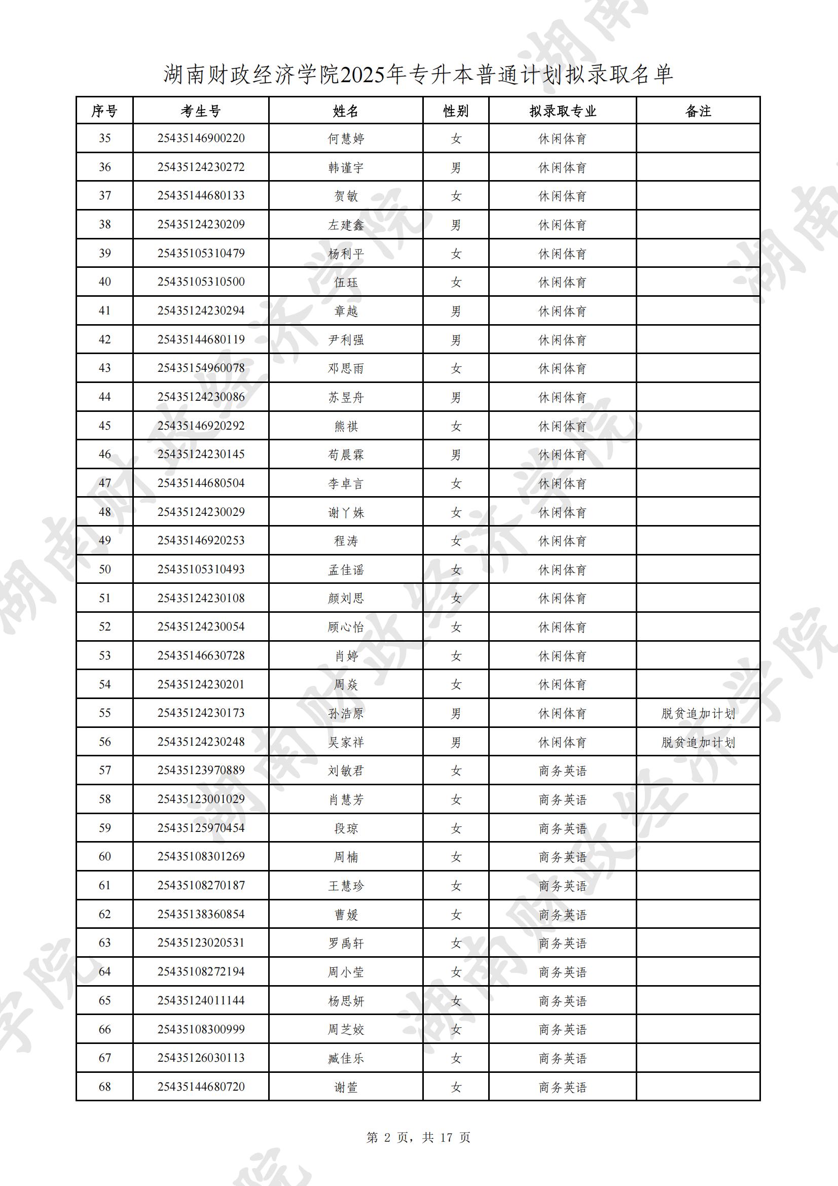 湖南財政經(jīng)濟學(xué)院2025年專升本普通計劃擬錄取名單