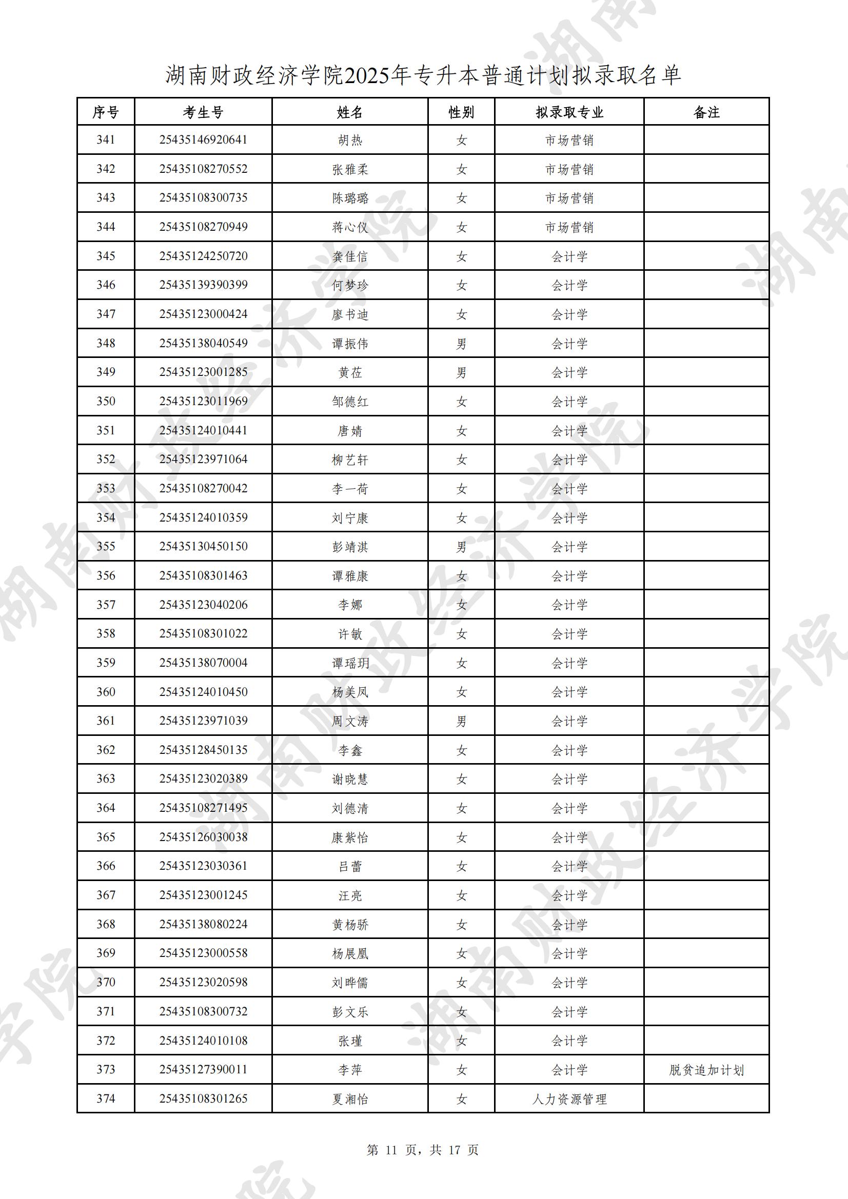 湖南財政經(jīng)濟學(xué)院2025年專升本普通計劃擬錄取名單公示(圖11)