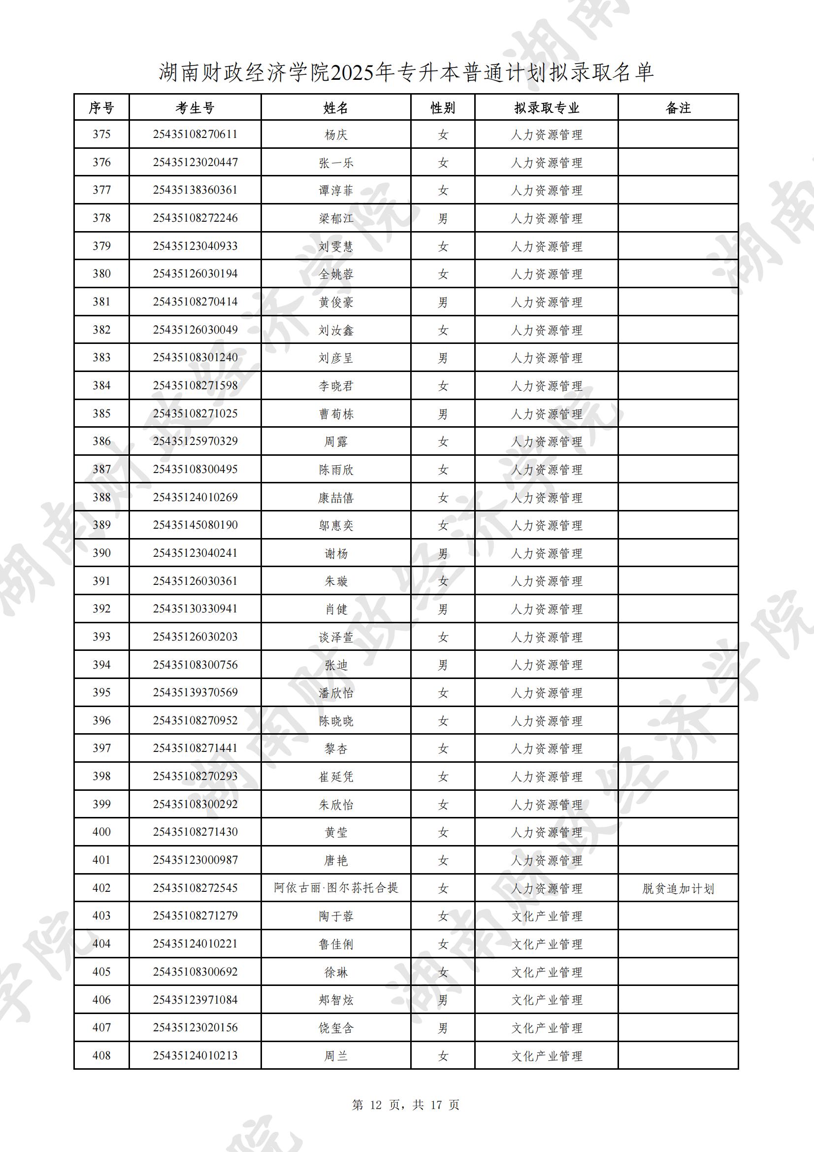 湖南財政經(jīng)濟學(xué)院2025年專升本普通計劃擬錄取名單公示(圖12)
