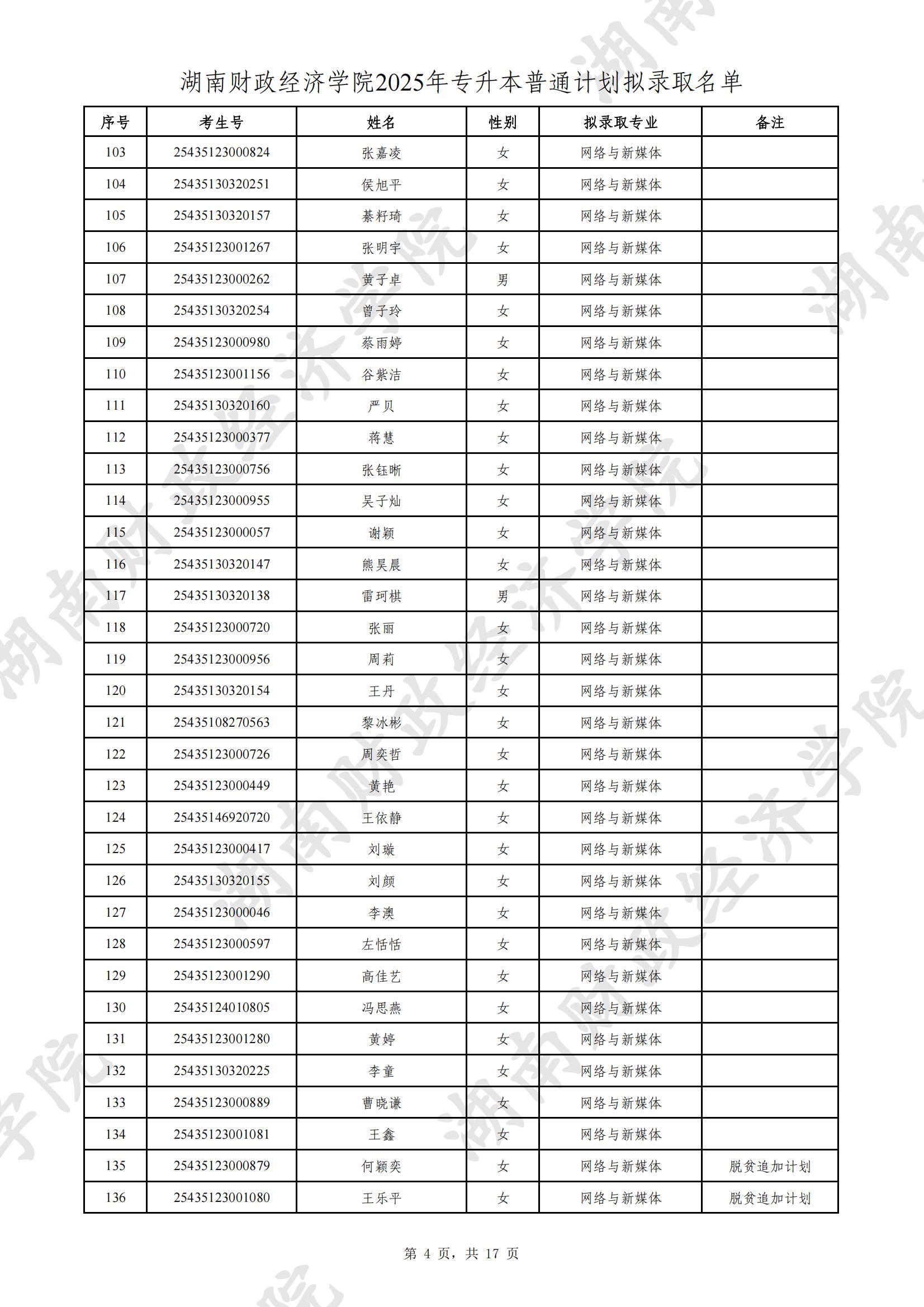 湖南財政經(jīng)濟學(xué)院2025年專升本普通計劃擬錄取名單