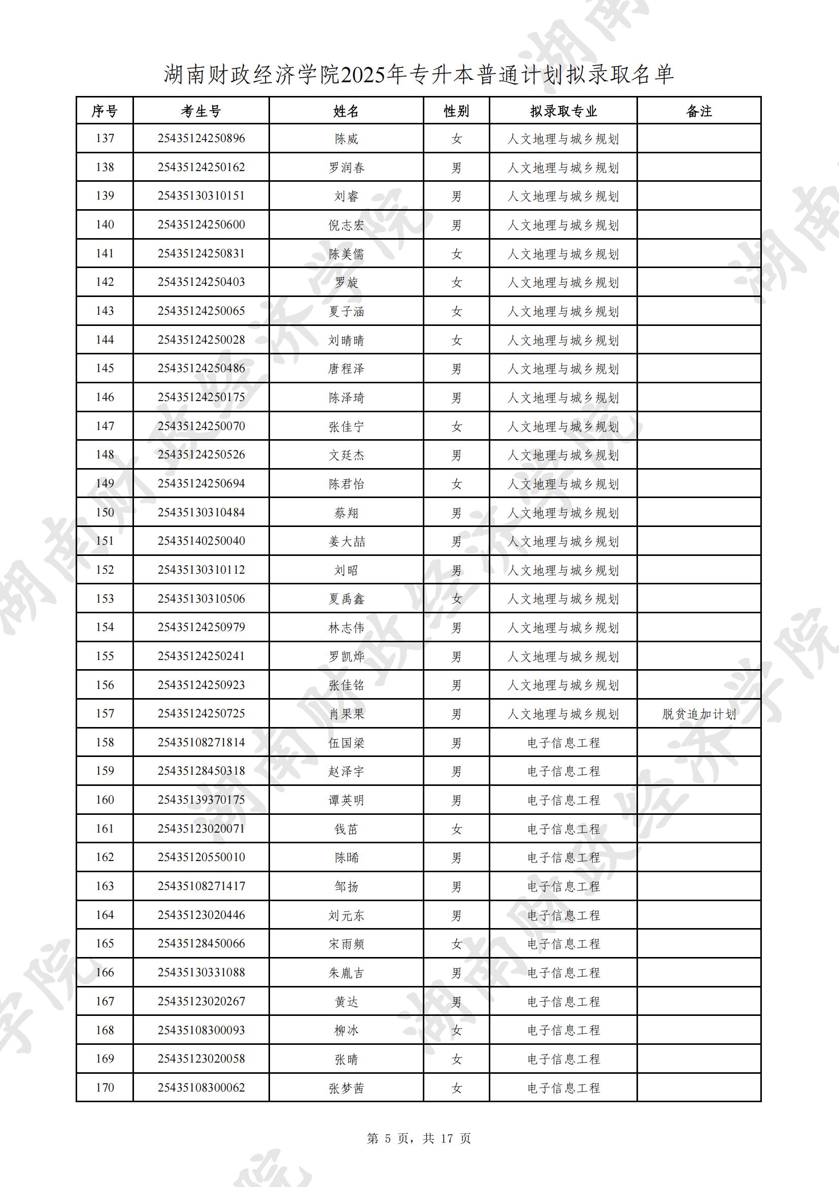 湖南財政經(jīng)濟學(xué)院2025年專升本普通計劃擬錄取名單