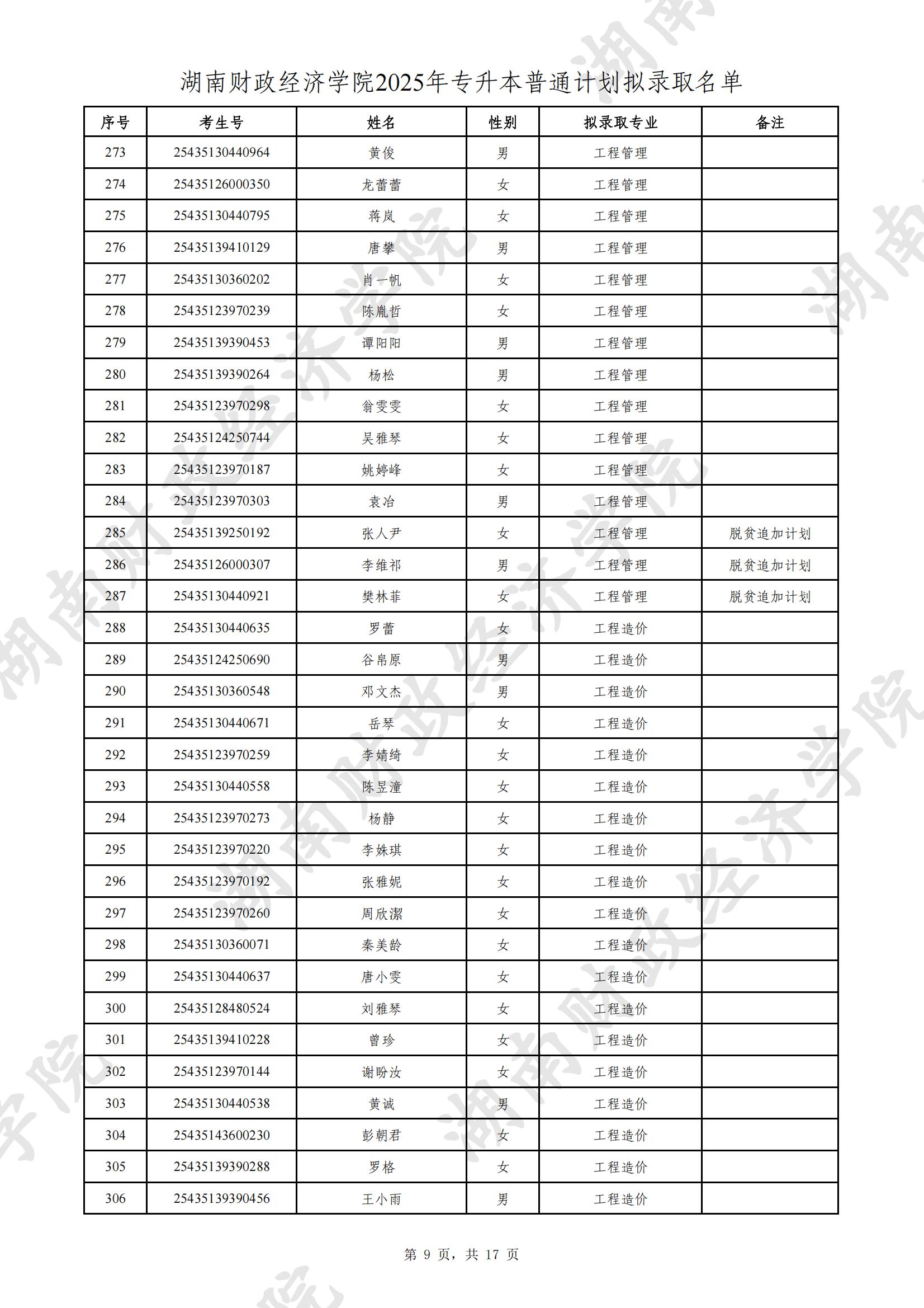 湖南財政經(jīng)濟學(xué)院2025年專升本普通計劃擬錄取名單公示(圖9)
