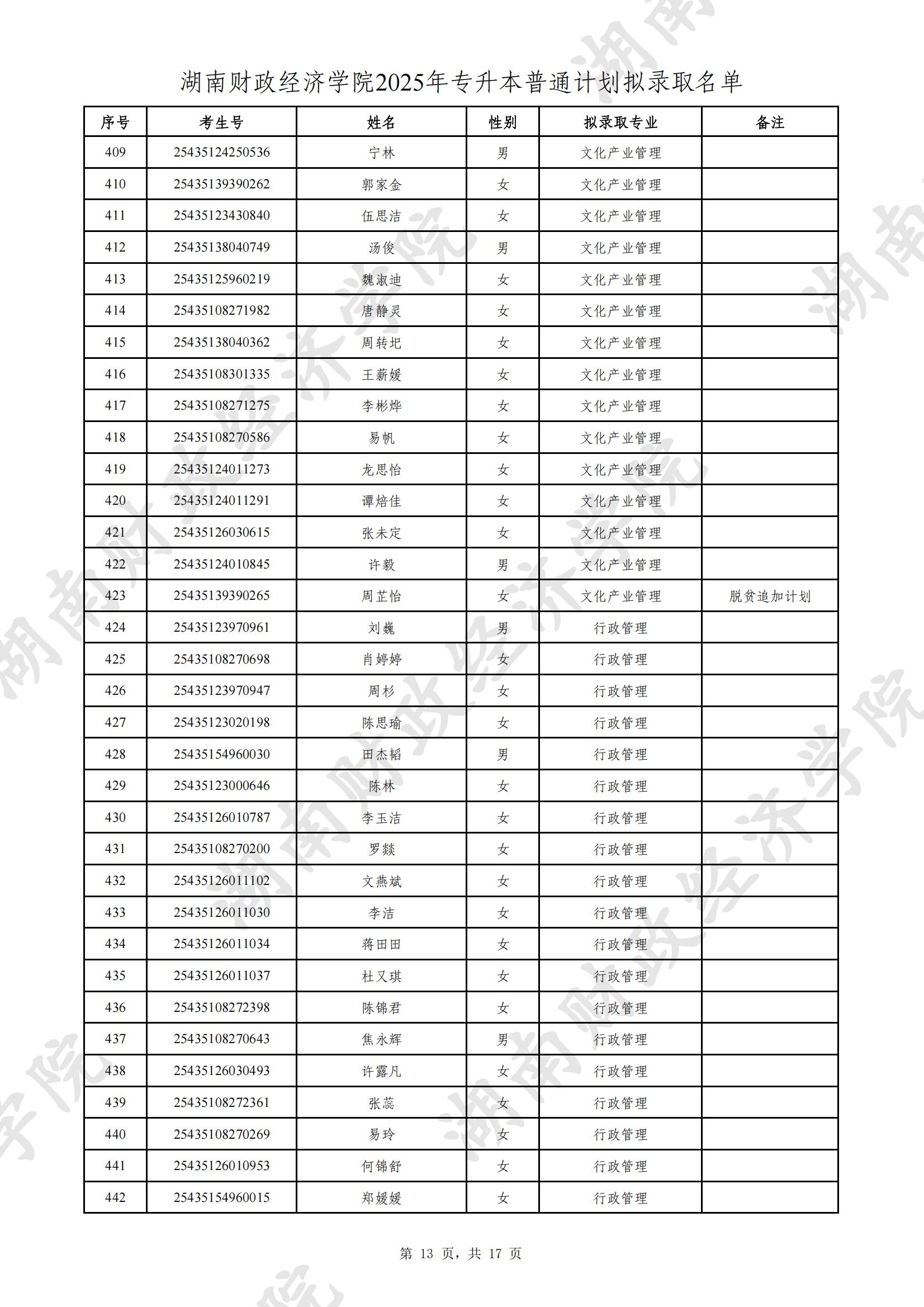 湖南財政經(jīng)濟學(xué)院2025年專升本普通計劃擬錄取名單公示(圖13)