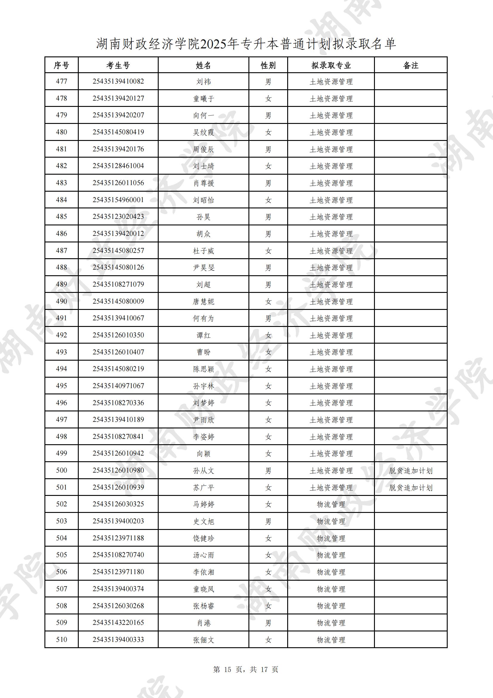 湖南財政經(jīng)濟學(xué)院2025年專升本普通計劃擬錄取名單公示(圖15)