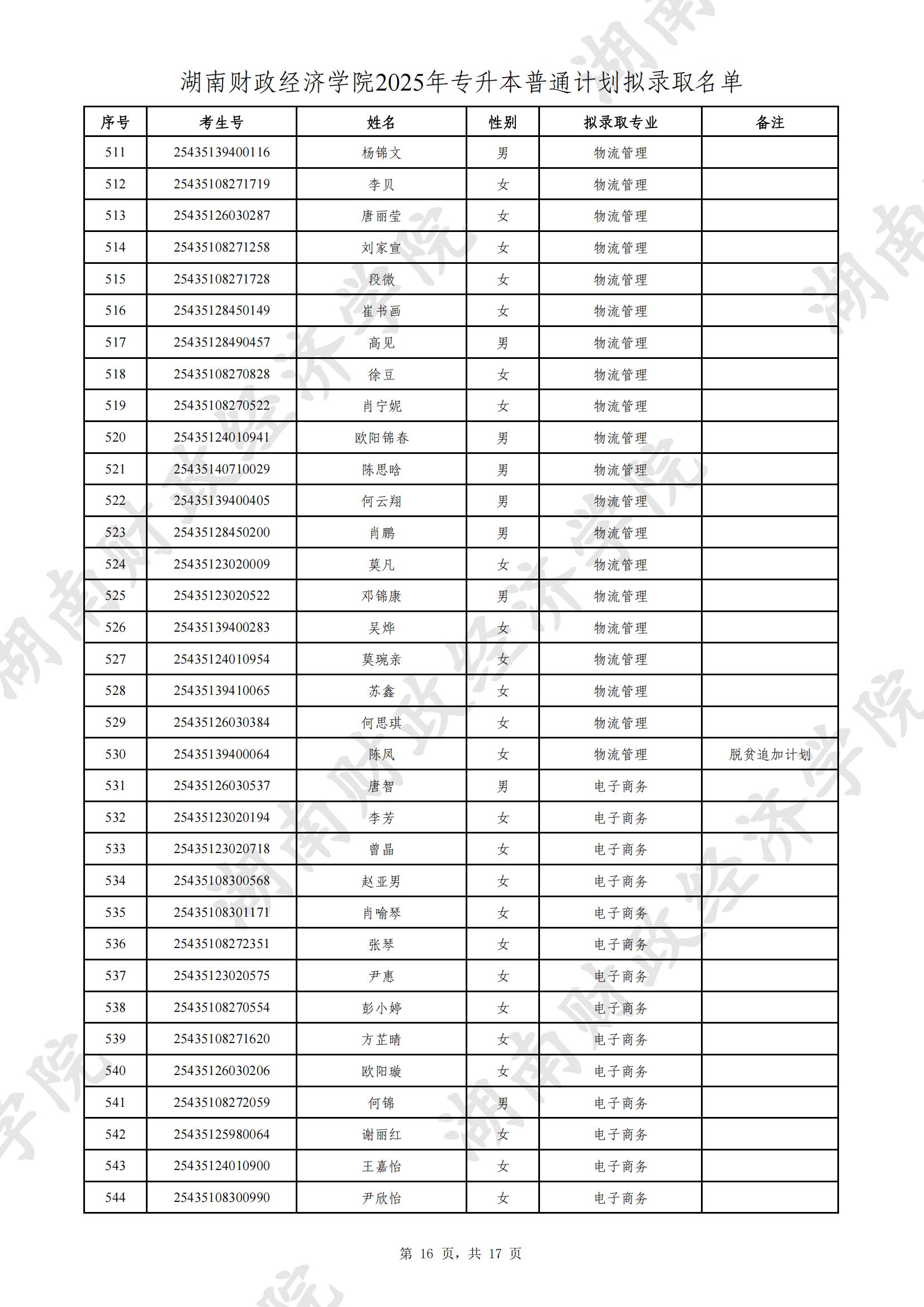 湖南財政經(jīng)濟學(xué)院2025年專升本普通計劃擬錄取名單公示(圖16)
