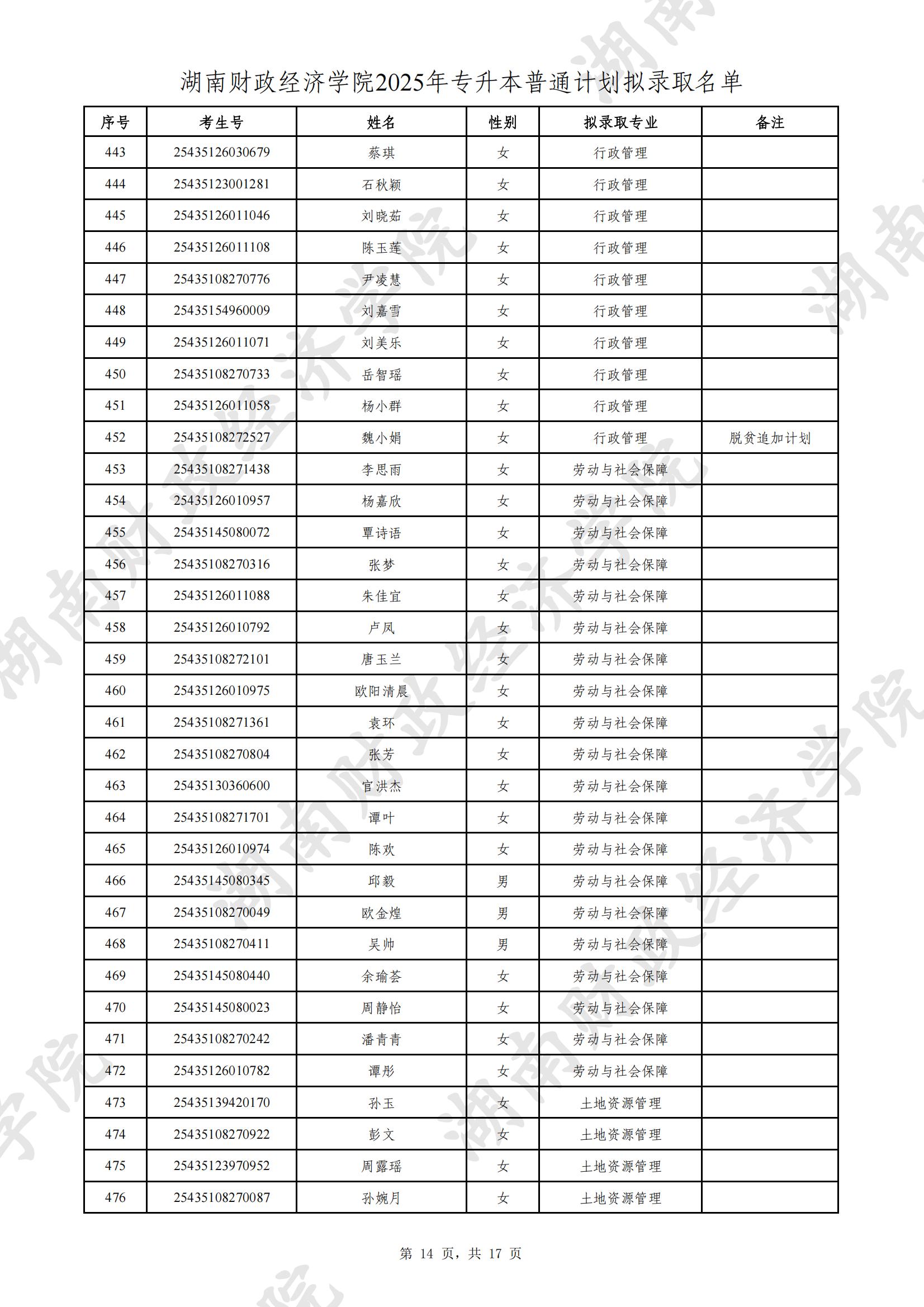 湖南財政經(jīng)濟學(xué)院2025年專升本普通計劃擬錄取名單公示(圖14)