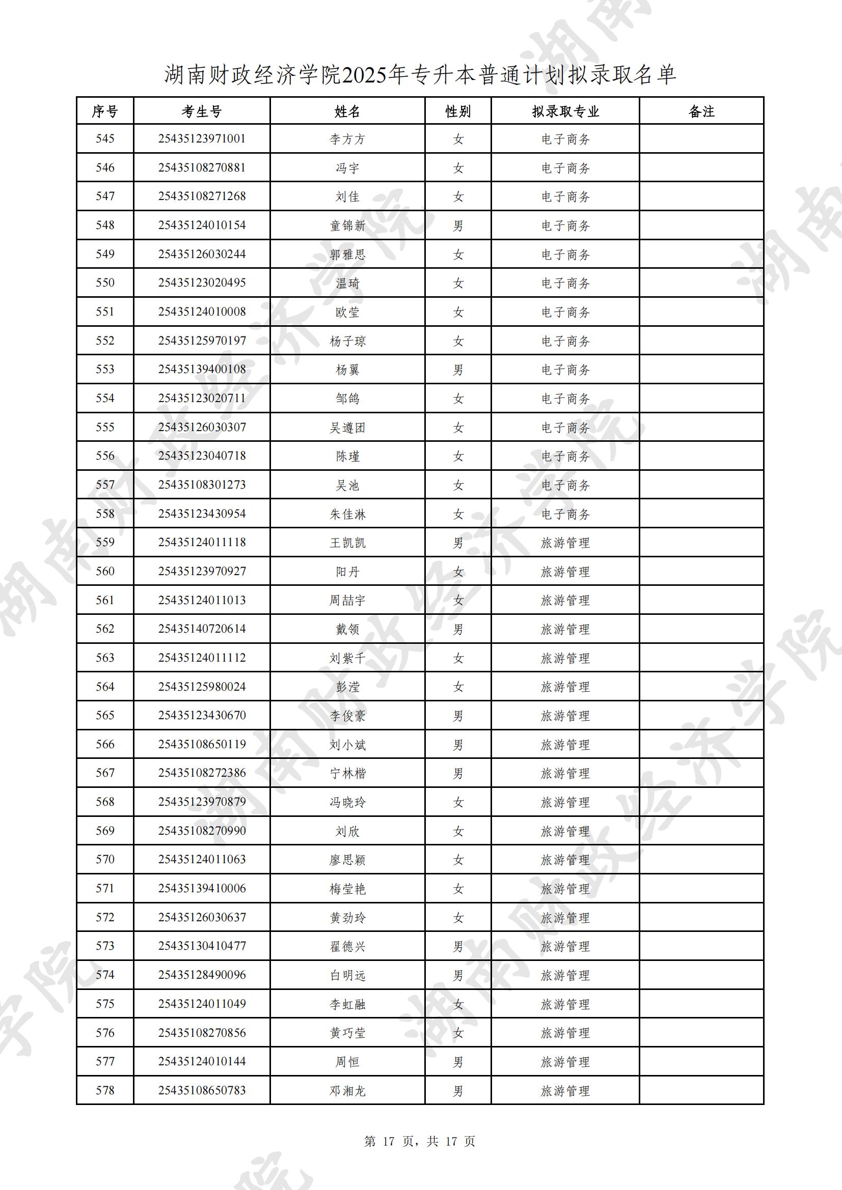 湖南財政經(jīng)濟學(xué)院2025年專升本普通計劃擬錄取名單公示(圖17)